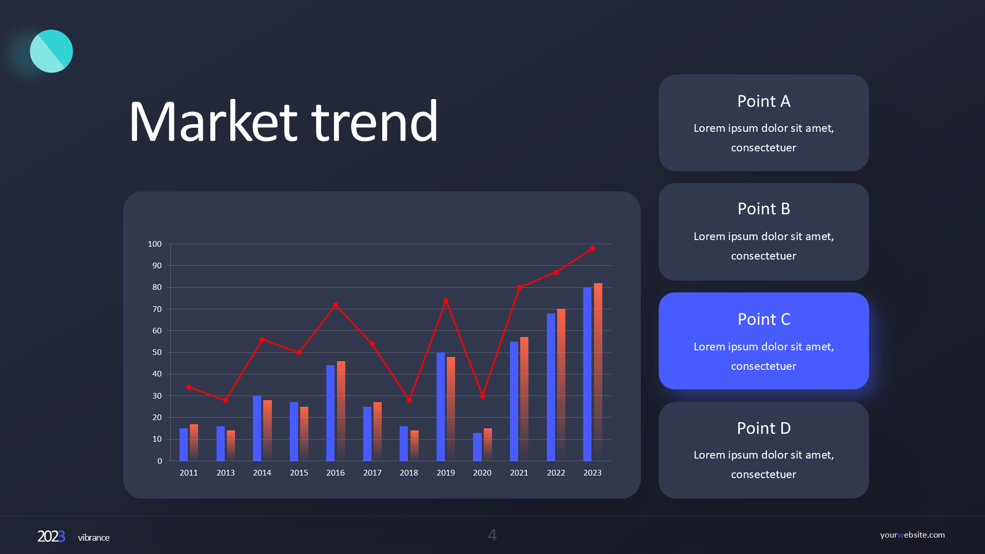 Market Trend & Market Size (dark) slide 4